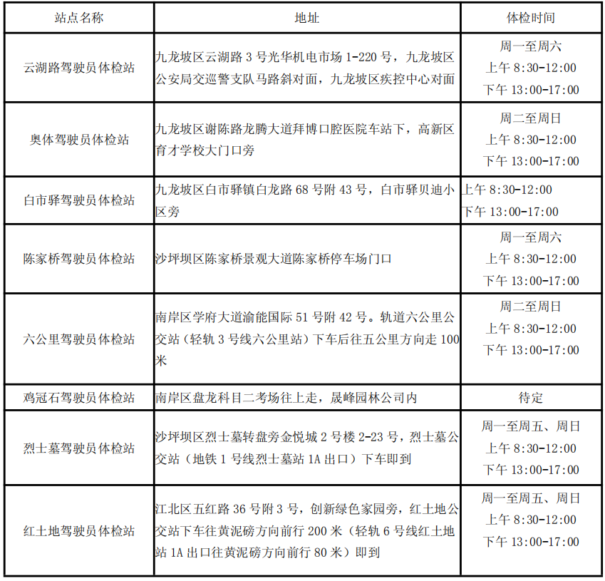 學(xué)車流程